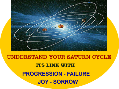 How to know if my Saturn is malefic or weak?