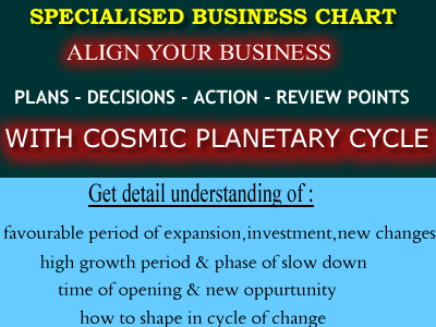 homam for business,vastu homa,business progress homa,financial relief homam